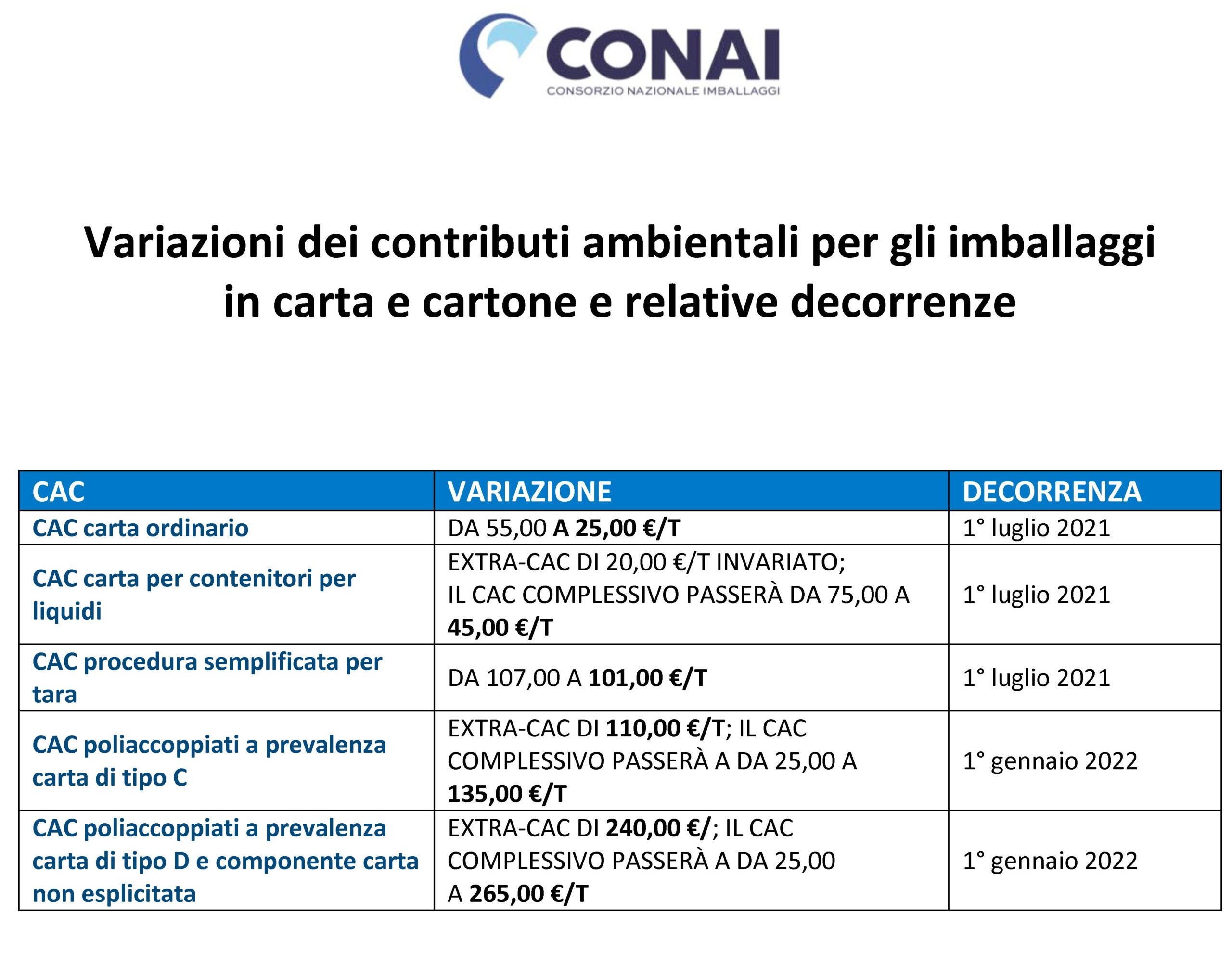 02 conai Tabella 0621ta