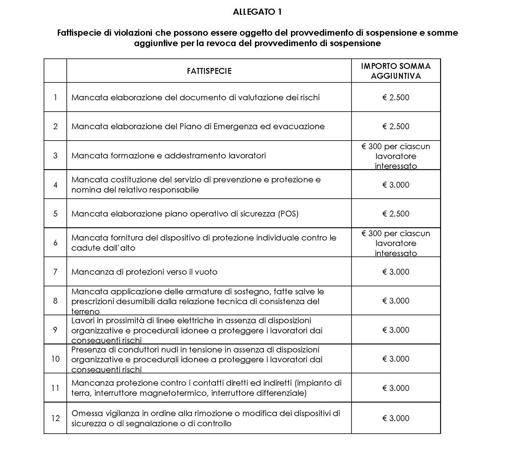 NI ALLEGATO251121