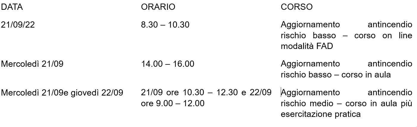 tabela corsi antincendio