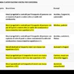 Legenda classificazione veicoli per categoria